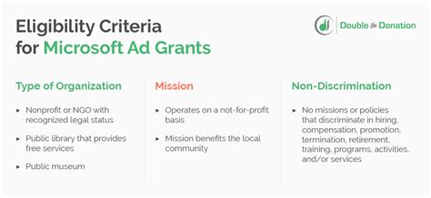 microsoft charity licensing eligibility|Nonprofits Grants & Credits Eligibility .